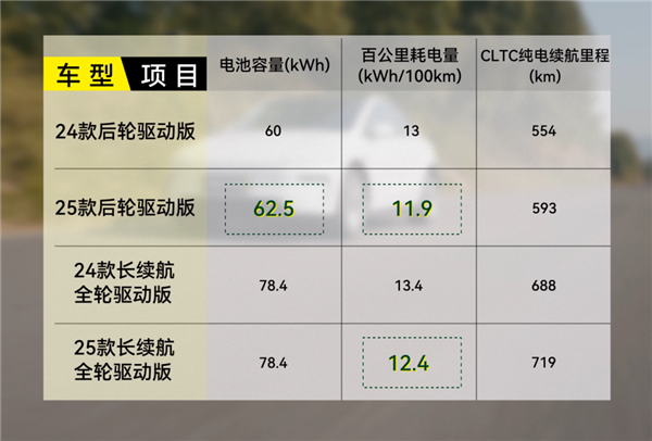 试驾新款Model Y 它凭啥10天能订10万台