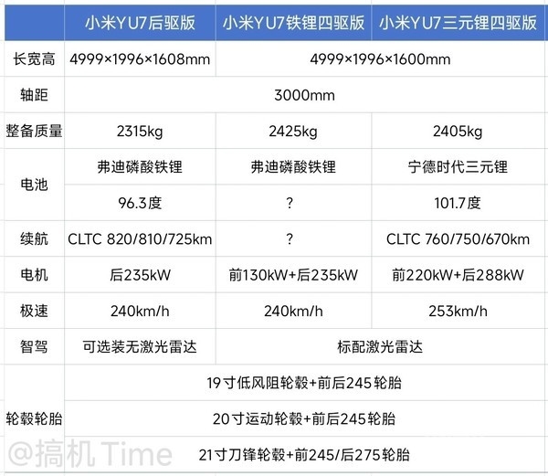 小米YU7将率先交付Pro和Max版：标准版或产能受限