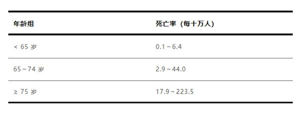 大S流感并发肺炎去世：感冒出现这些症状千万别拖！