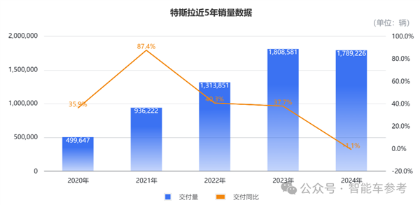 6.4万值不值：特斯拉FSD第一波中国实测来了