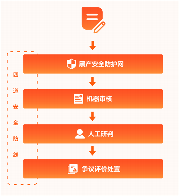 年轻人用差评整顿评价区 谁还在偷偷递刀子