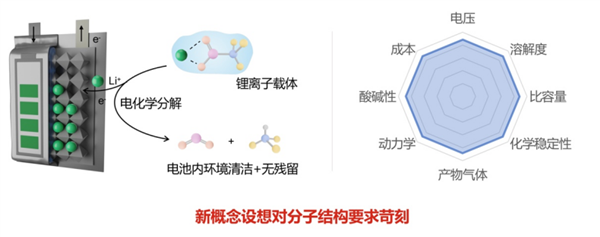 锂电池打一针就能重生！复旦大学科研团队又有新发现