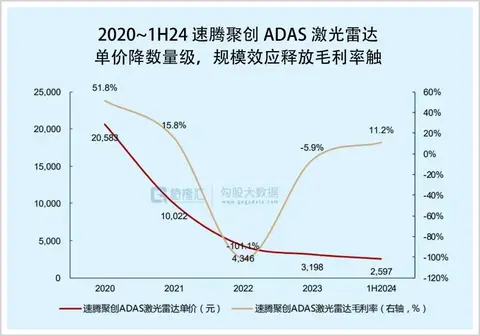 等等党又赢了 今年可能会是智驾最卷的一年