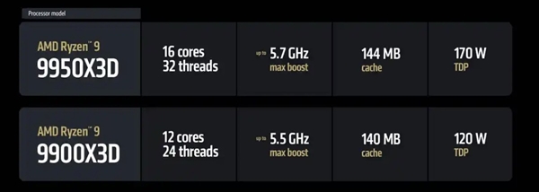 AMD锐龙9 9950X3D实测：生产力游戏性能双双起飞