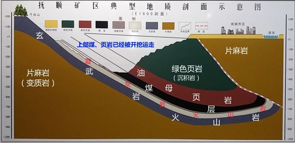 亚洲最大露天煤矿 百米厚煤层足足开采了118年！古代植物咋都埋那了