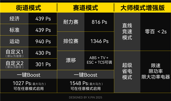 我去试驾了小米SU7 Ultra：它真的想重新定义豪车！