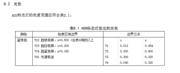 路上的车如果亮蓝灯 离它远点