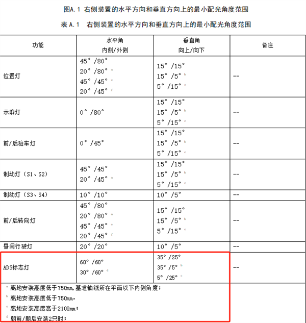 路上的车如果亮蓝灯 离它远点