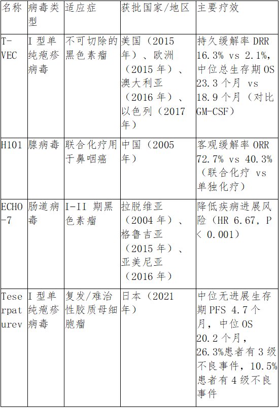 中国科学家改造病毒：能精准、有效杀死癌细胞！